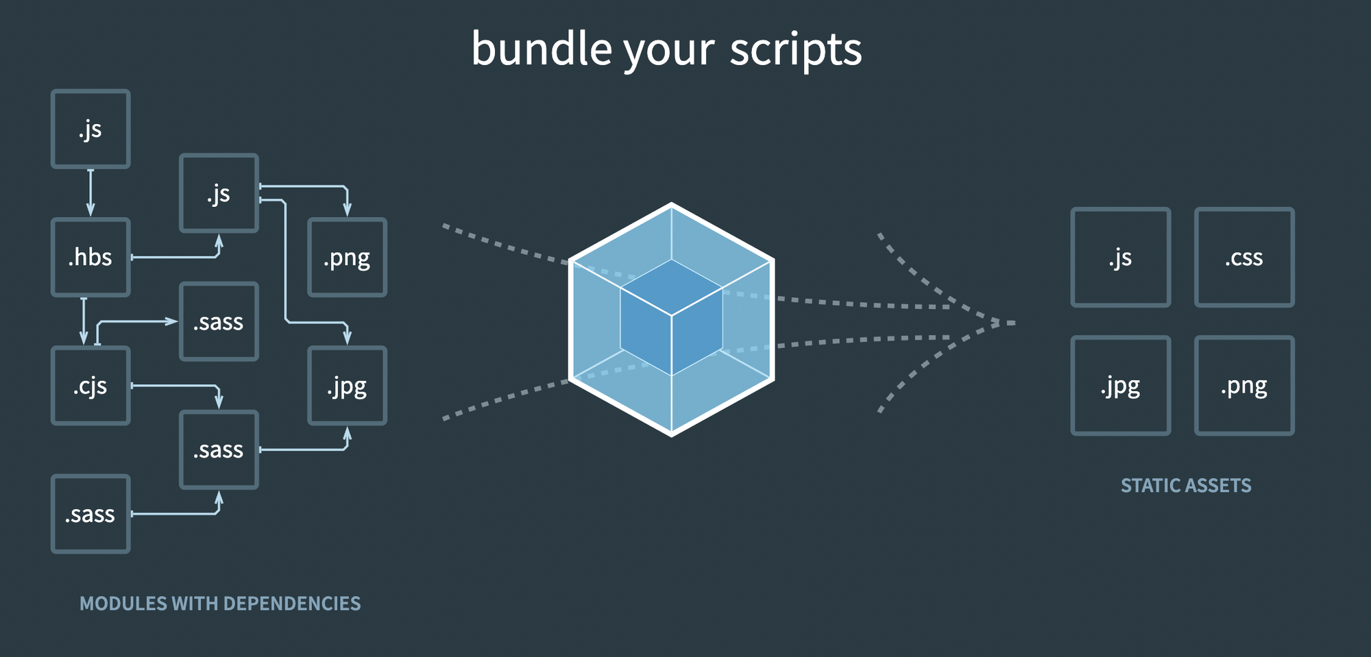  출처 :  https://webpack.js.org/