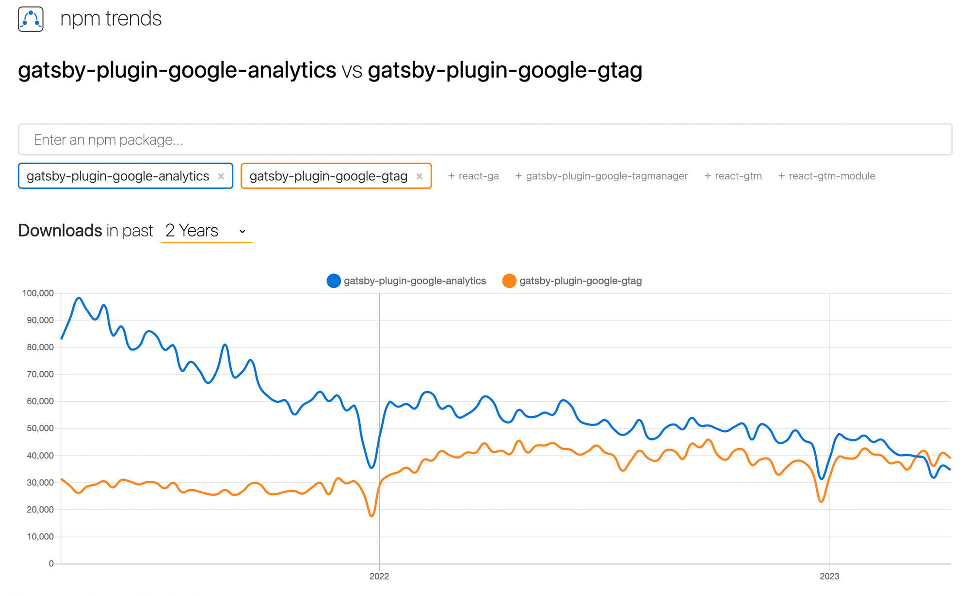  gatsby plugin google-analytics vs google gtag