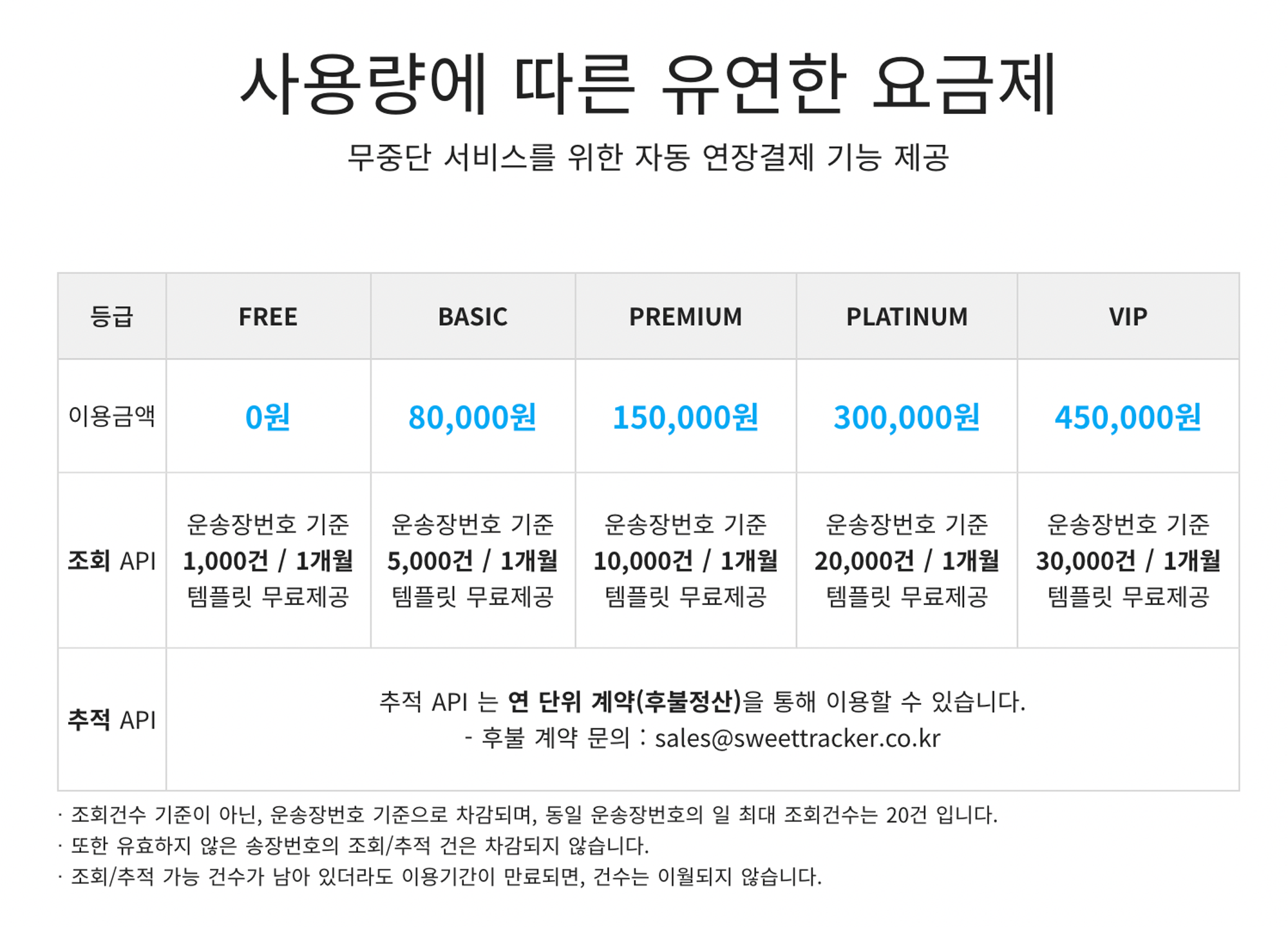  스마트택배 API 요금제. 출처 : 스마트택배 API 공식 사이트