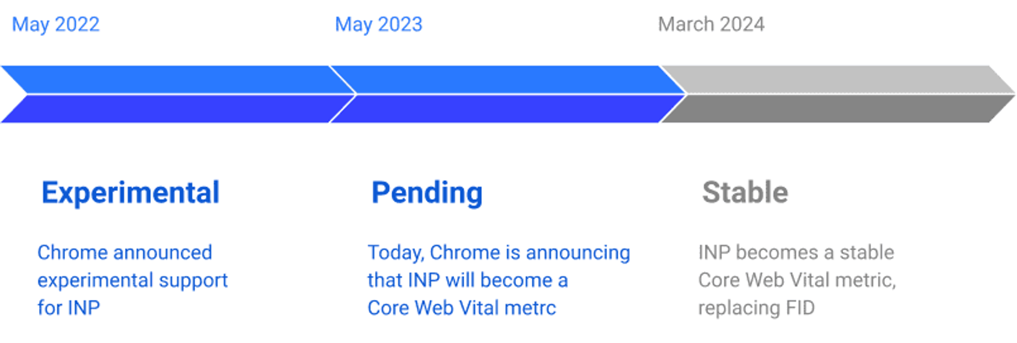  출처 : web.dev